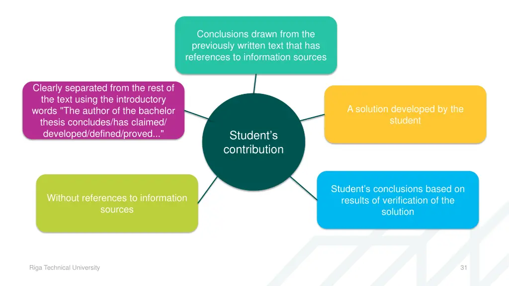 conclusions drawn from the previously written