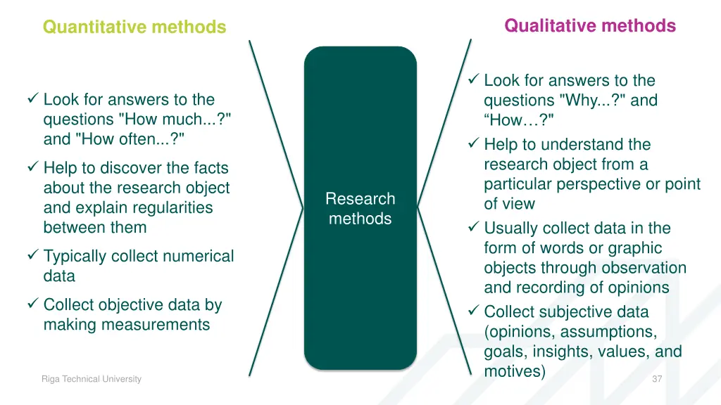 qualitative methods