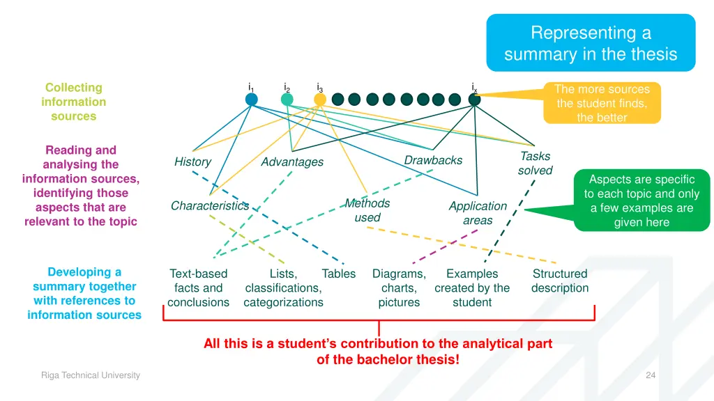 representing a summary in the thesis