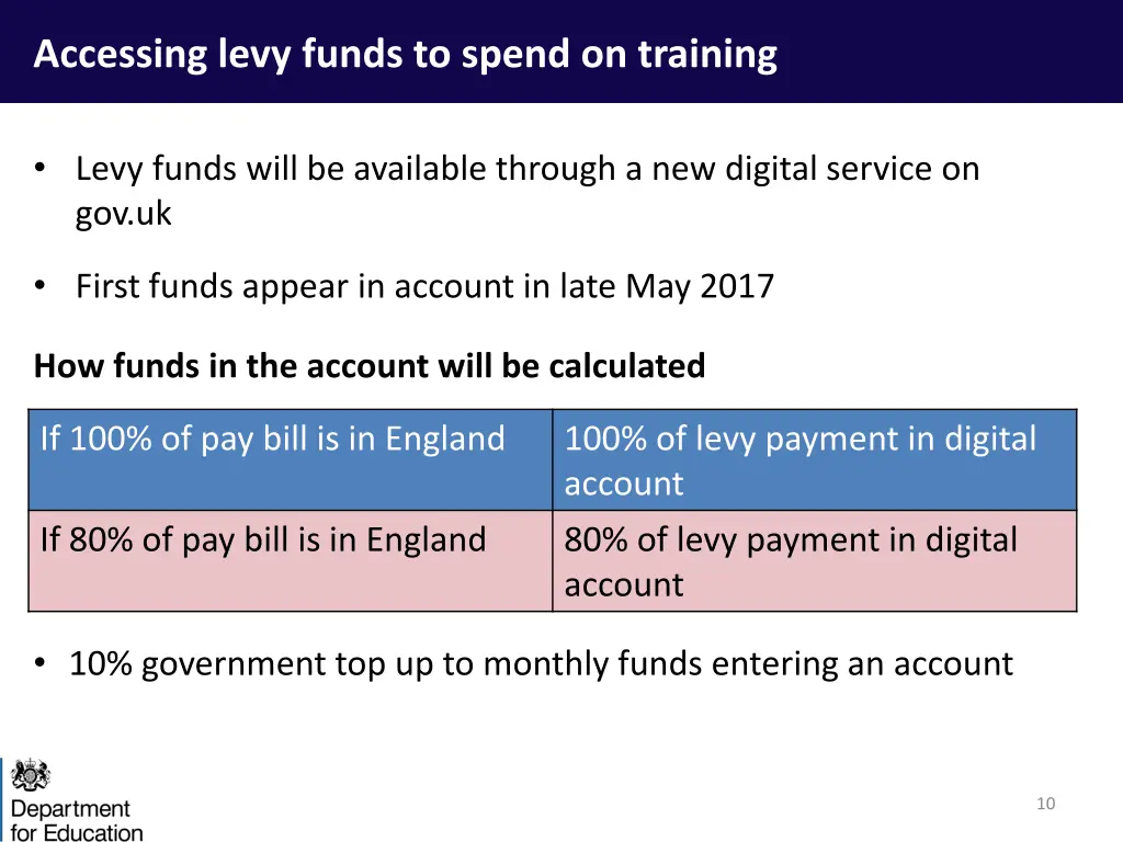 accessing levy funds to spend on training