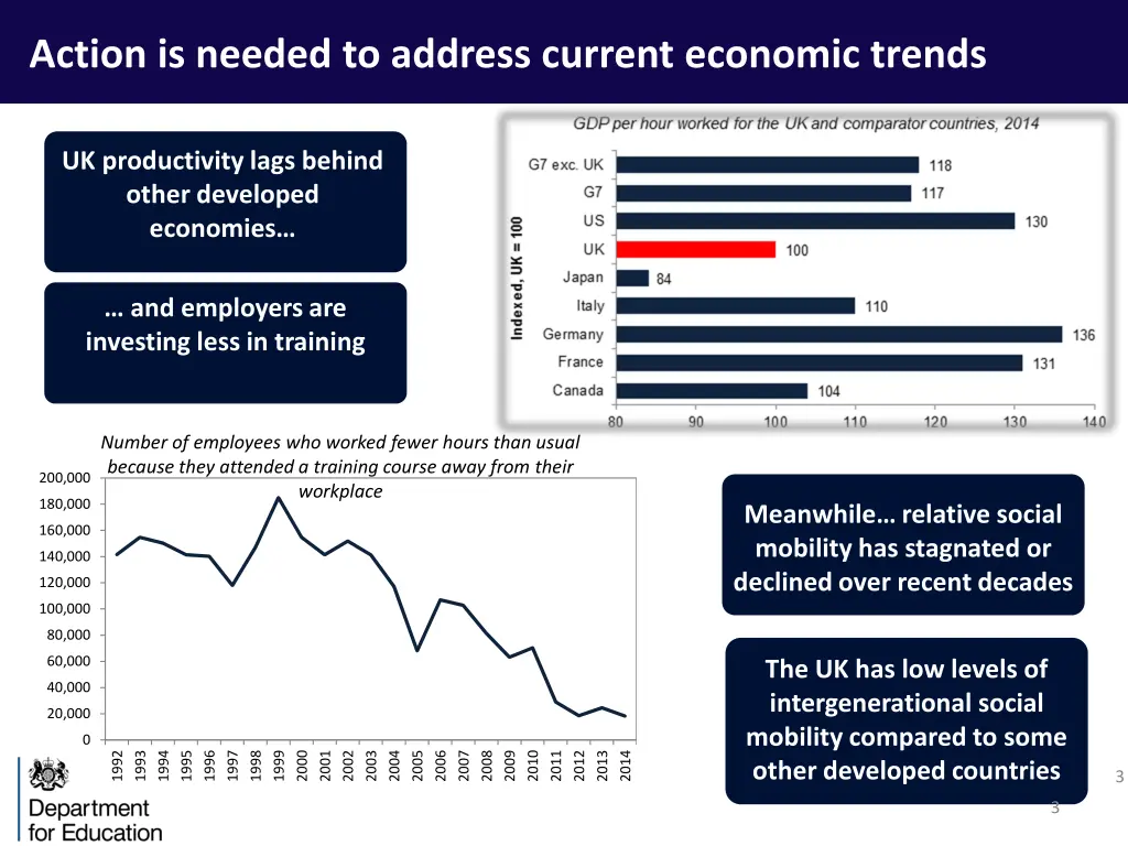 action is needed to address current economic