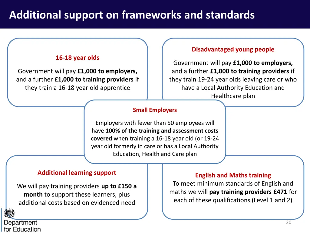 additional support on frameworks and standards