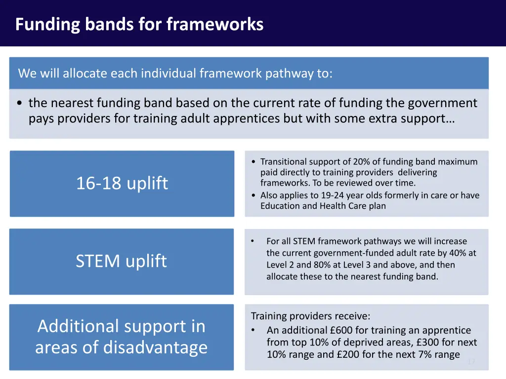 funding bands for frameworks