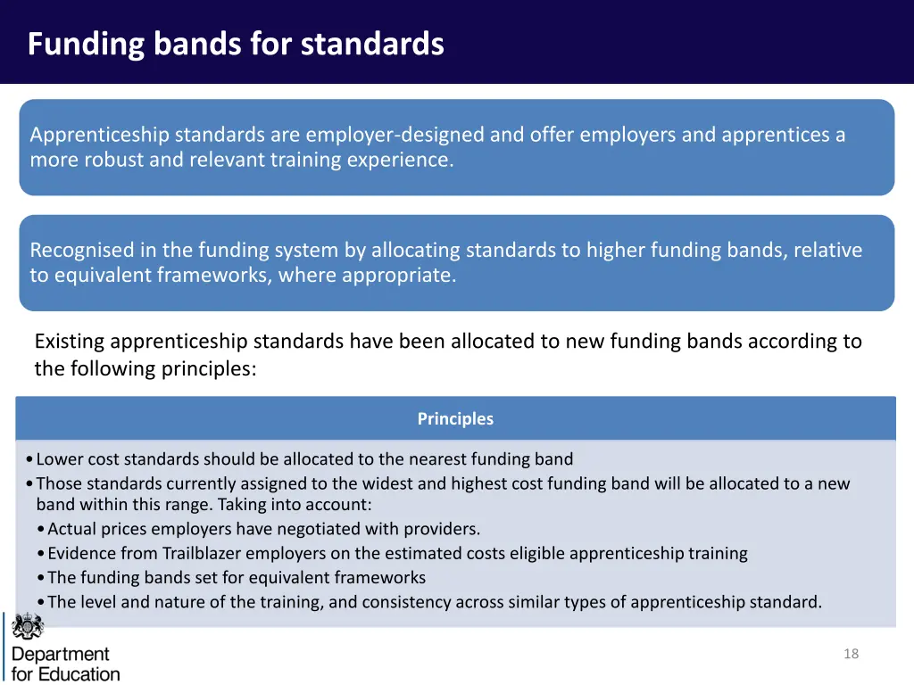 funding bands for standards