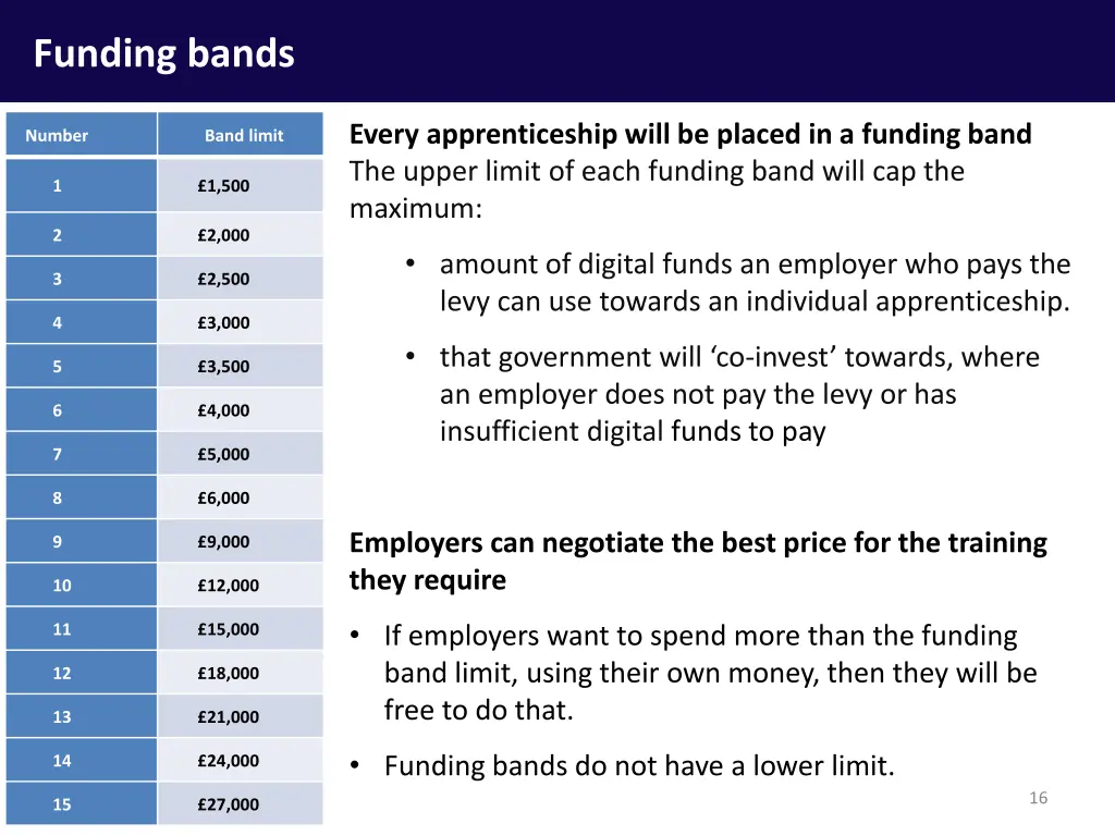 funding bands