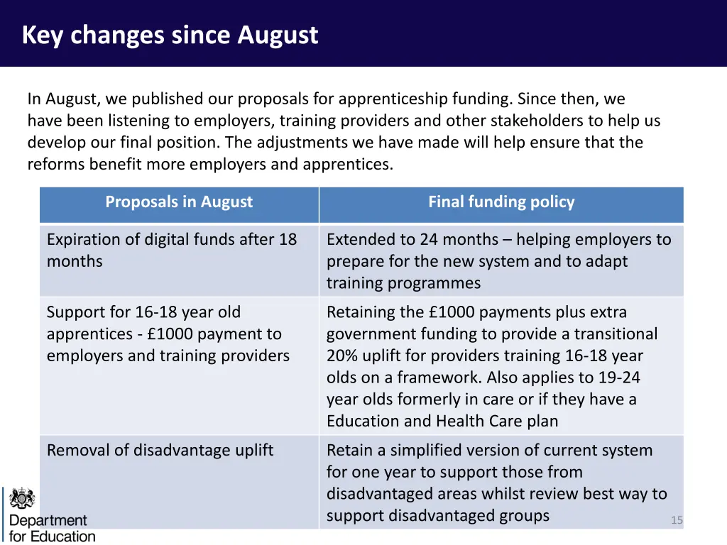 key changes since august