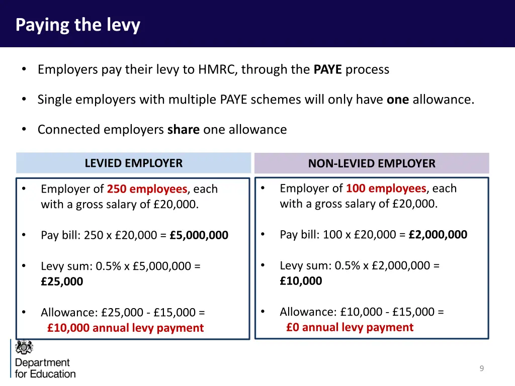 paying the levy