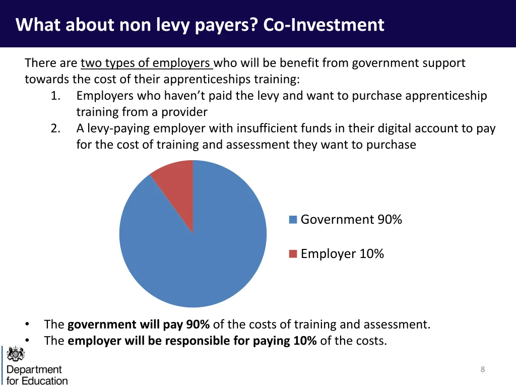 what about non levy payers co investment