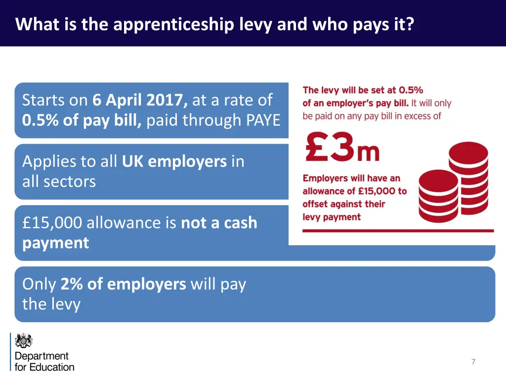 what is the apprenticeship levy and who pays it