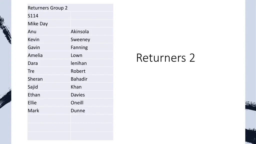 returners group 2 s114 mike day anu kevin gavin