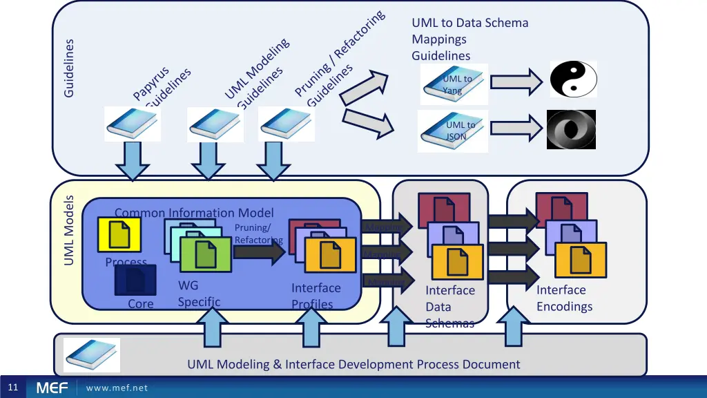 uml to data schema mappings guidelines