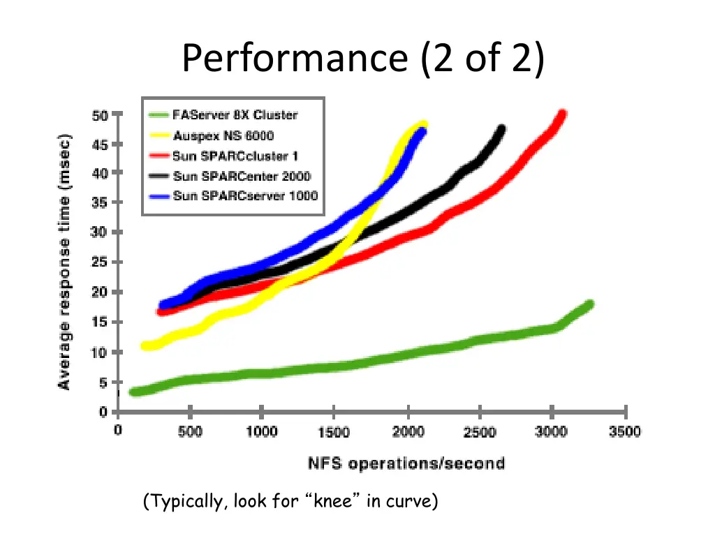 performance 2 of 2