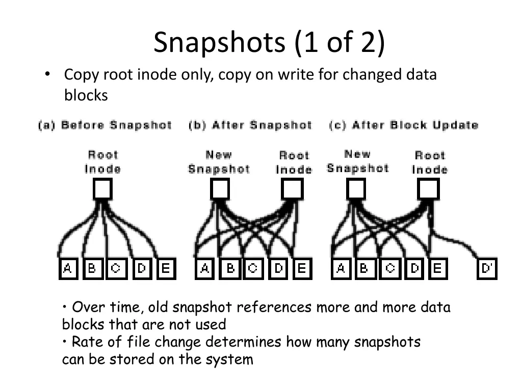 snapshots 1 of 2 copy root inode only copy