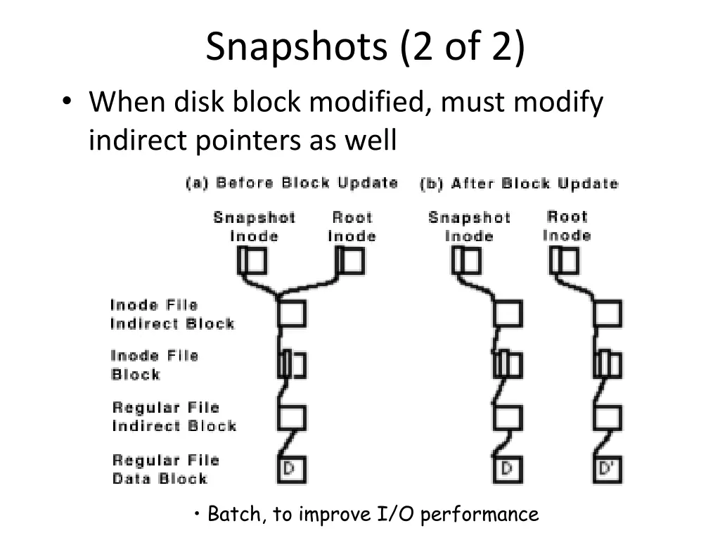 snapshots 2 of 2 when disk block modified must