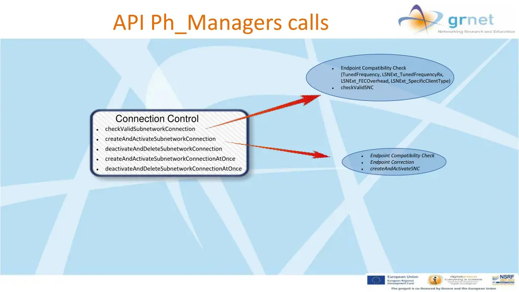 api ph managers calls 1