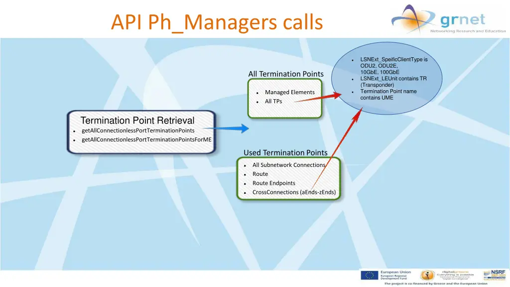 api ph managers calls