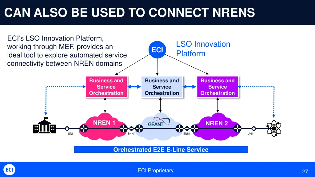 can also be used to connect nrens