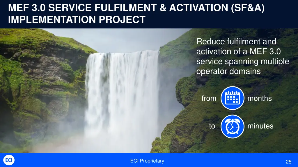 mef 3 0 service fulfilment activation