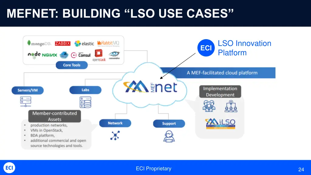 mefnet building lso use cases