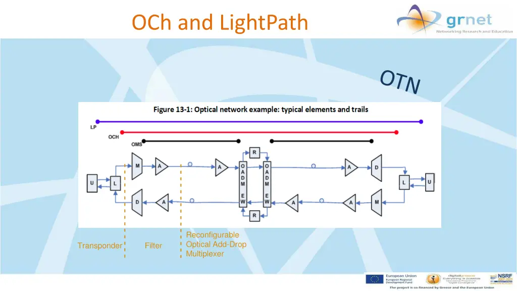 och and lightpath