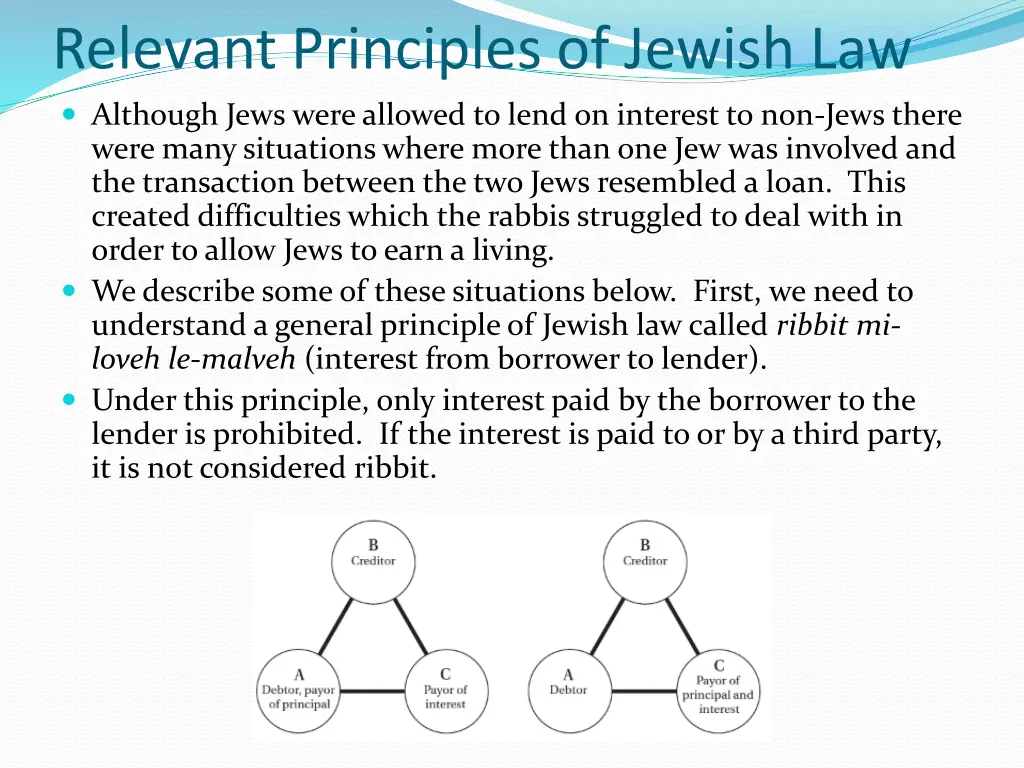 relevant principles of jewish law