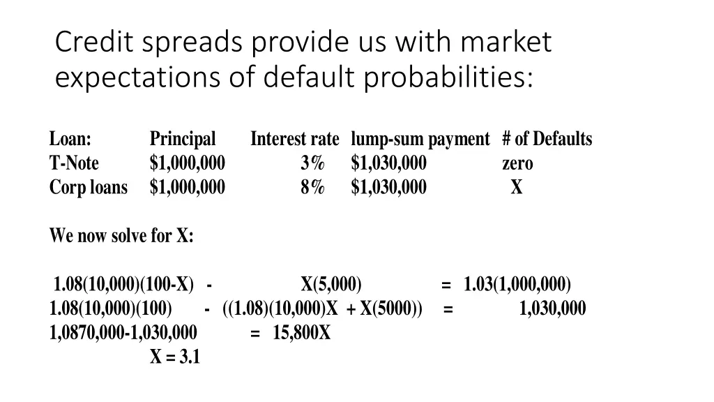 credit spreads provide us with market