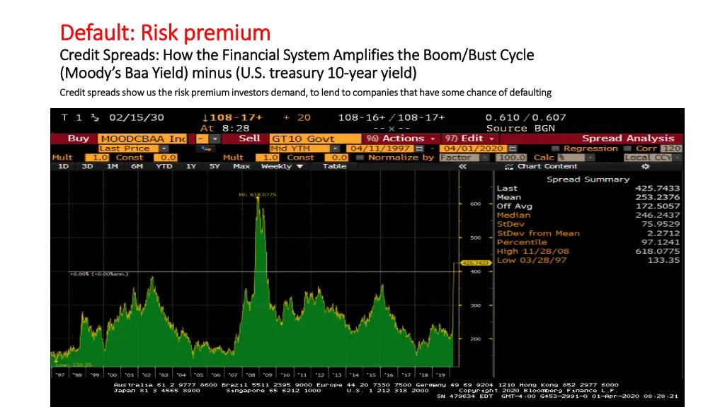 default risk premium default risk premium credit