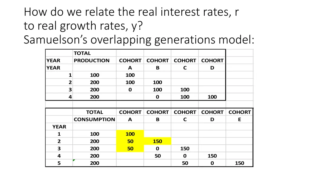 how do we relate the real interest rates