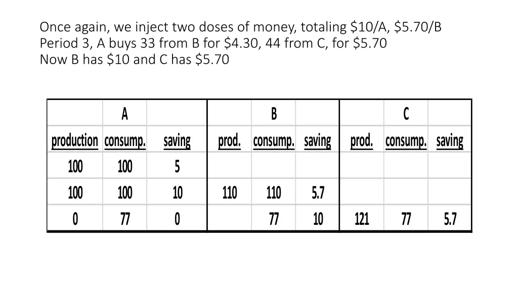 once again we inject two doses of money totaling