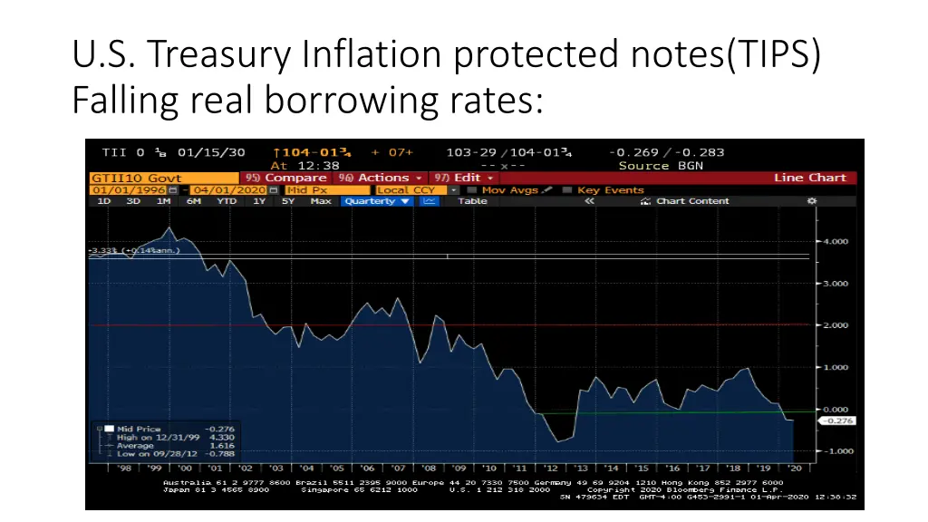 u s treasury inflation protected notes tips