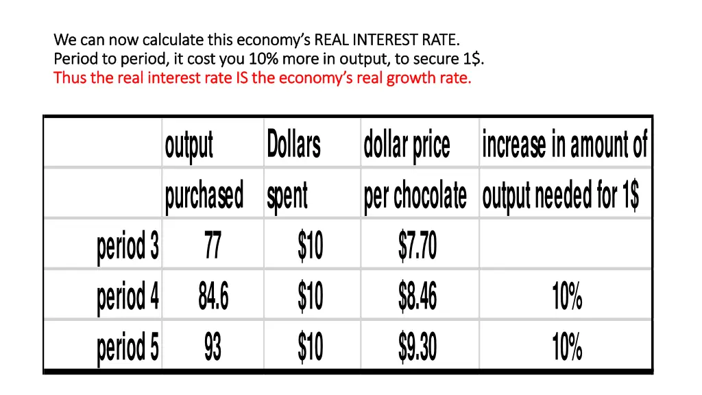 we can now calculate this economy s real interest