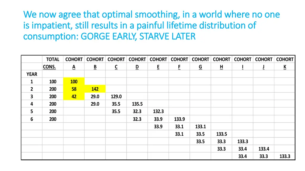 we now agree that optimal smoothing in a world