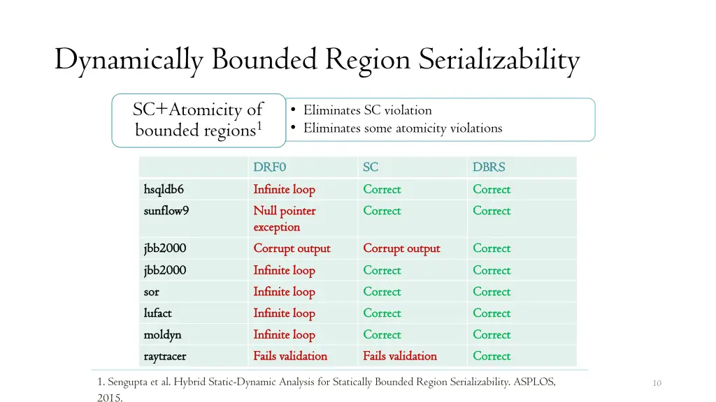 dynamically bounded region serializability