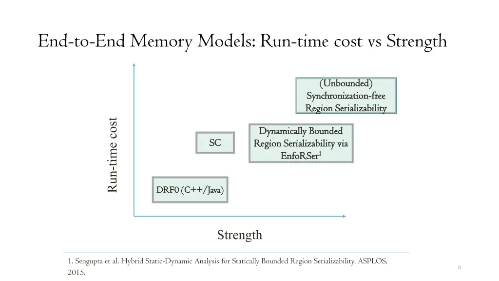 end to end memory models run time cost vs strength 1