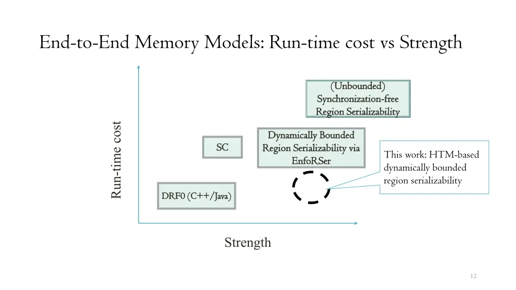 end to end memory models run time cost vs strength 2