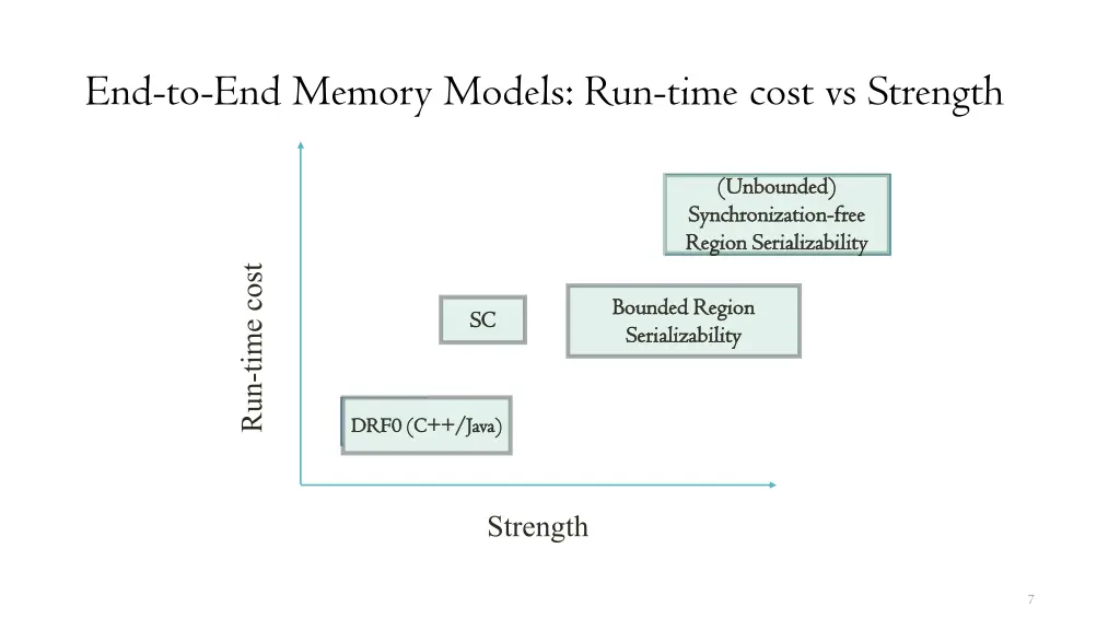 end to end memory models run time cost vs strength