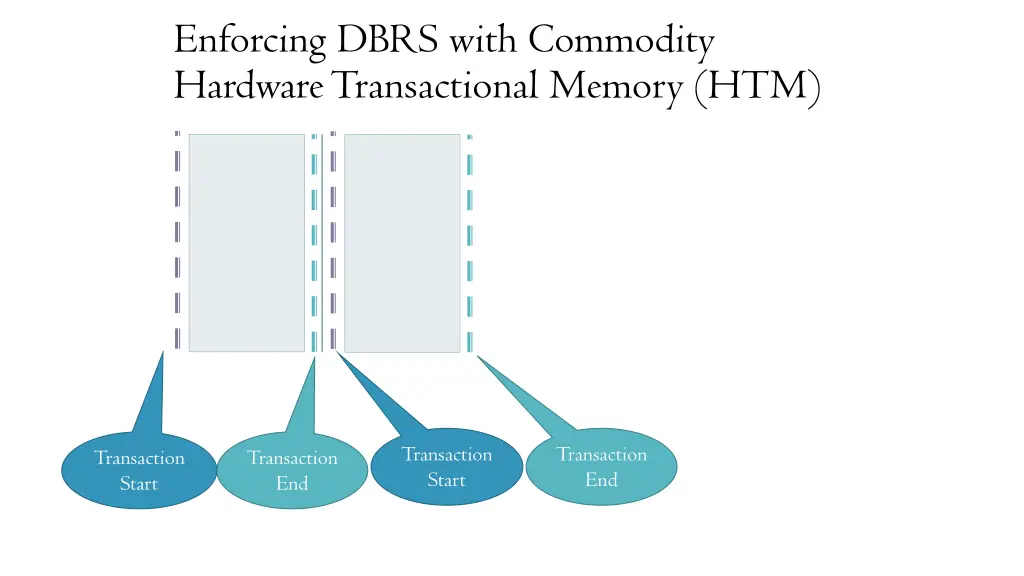 enforcing dbrs with commodity hardware 1