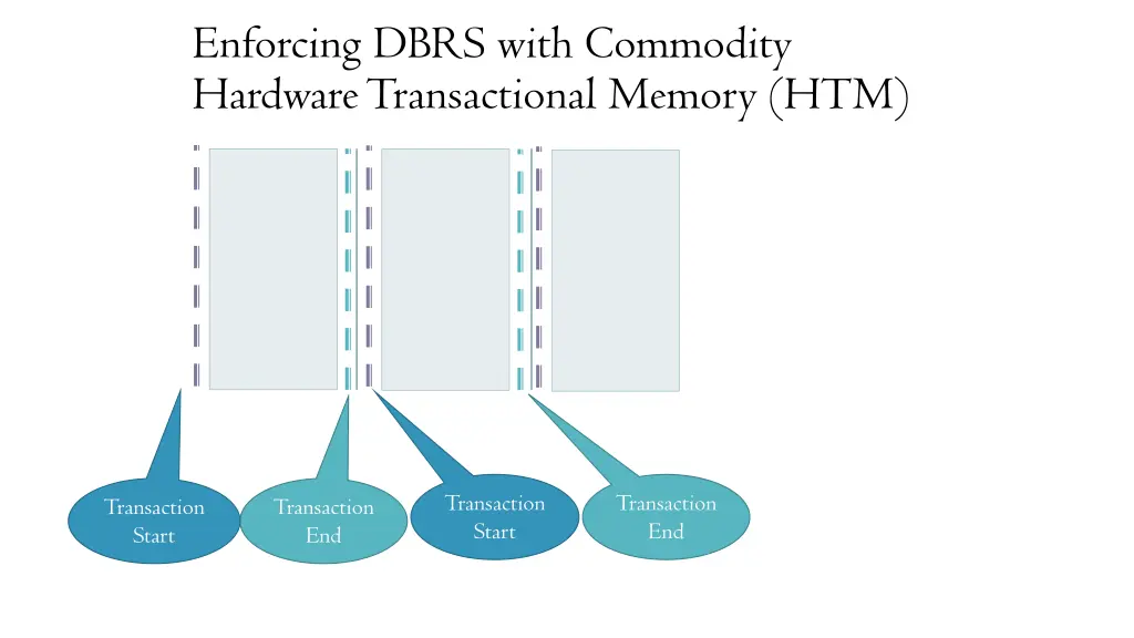 enforcing dbrs with commodity hardware 2