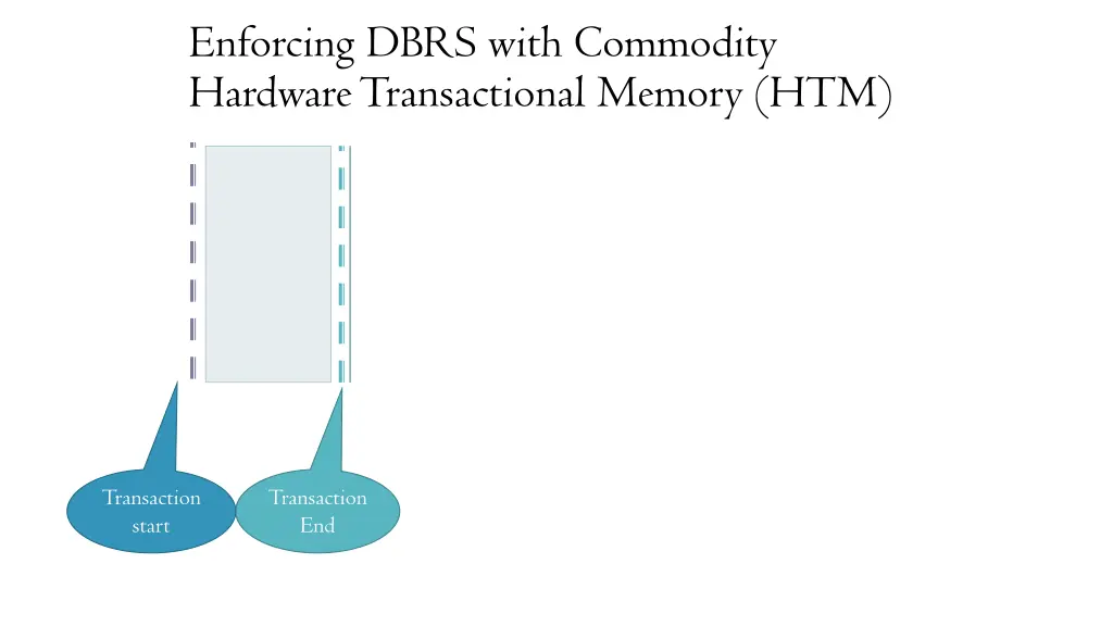 enforcing dbrs with commodity hardware