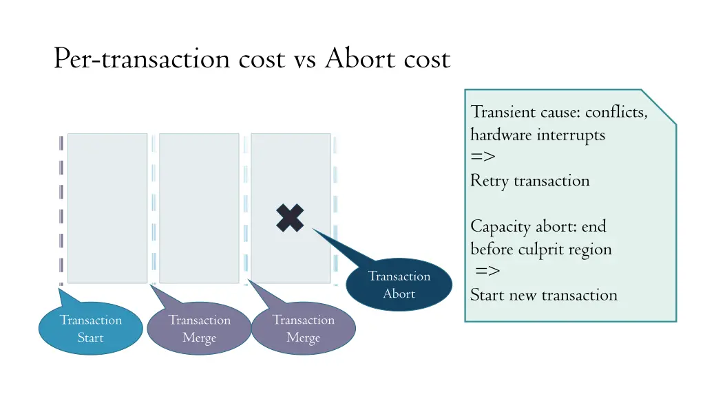 per transaction cost vs abort cost 1