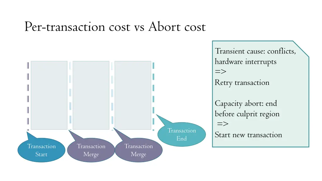 per transaction cost vs abort cost 3