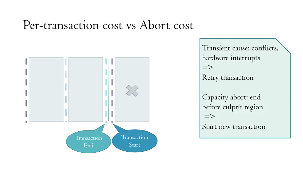 per transaction cost vs abort cost 4