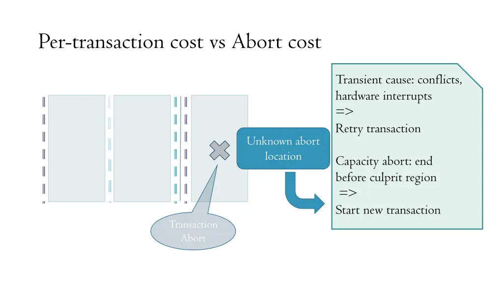 per transaction cost vs abort cost 5