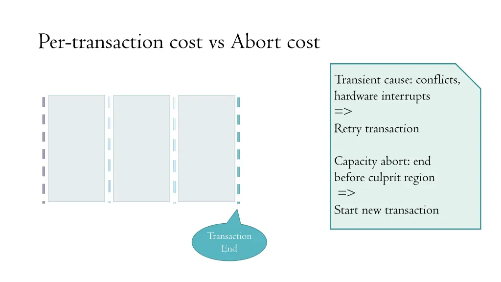 per transaction cost vs abort cost 6