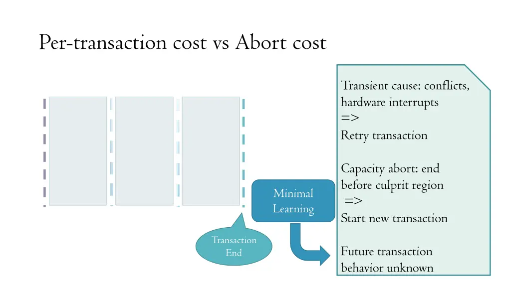 per transaction cost vs abort cost 7