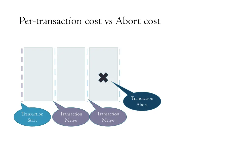 per transaction cost vs abort cost