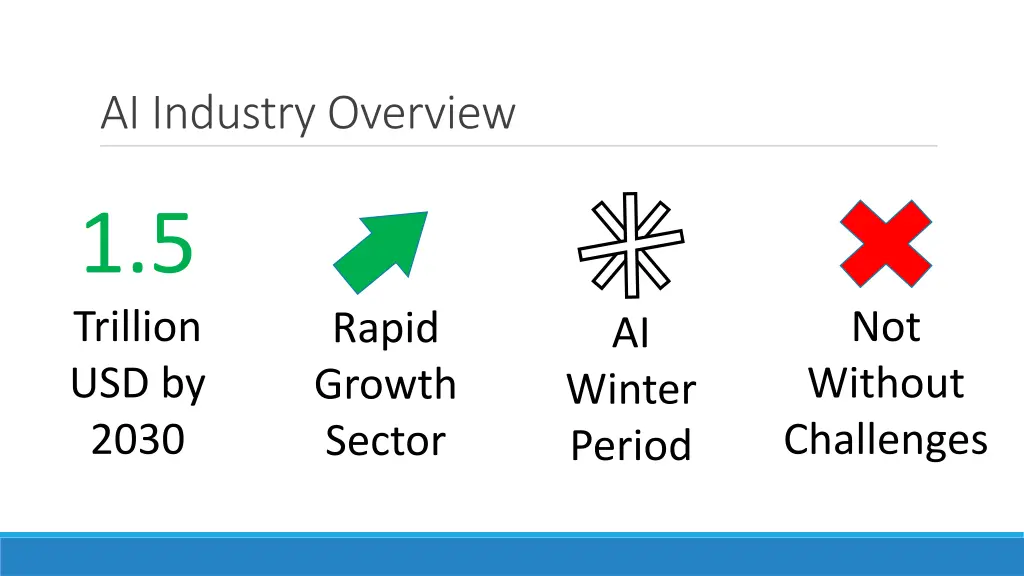 ai industry overview