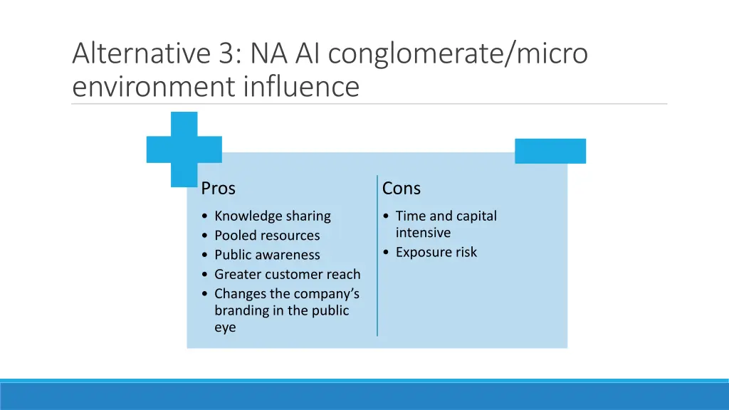 alternative 3 na ai conglomerate micro