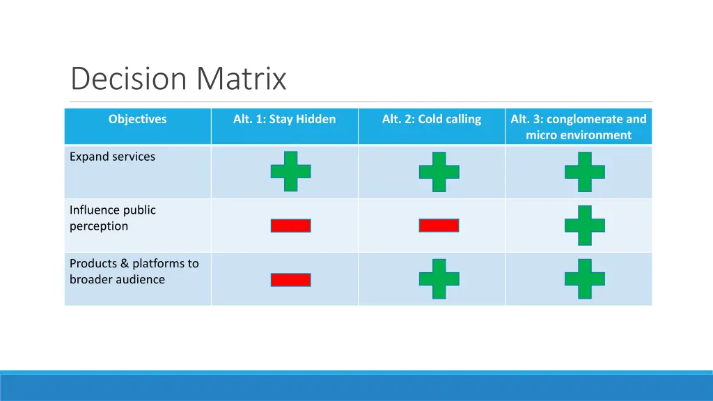 decision matrix