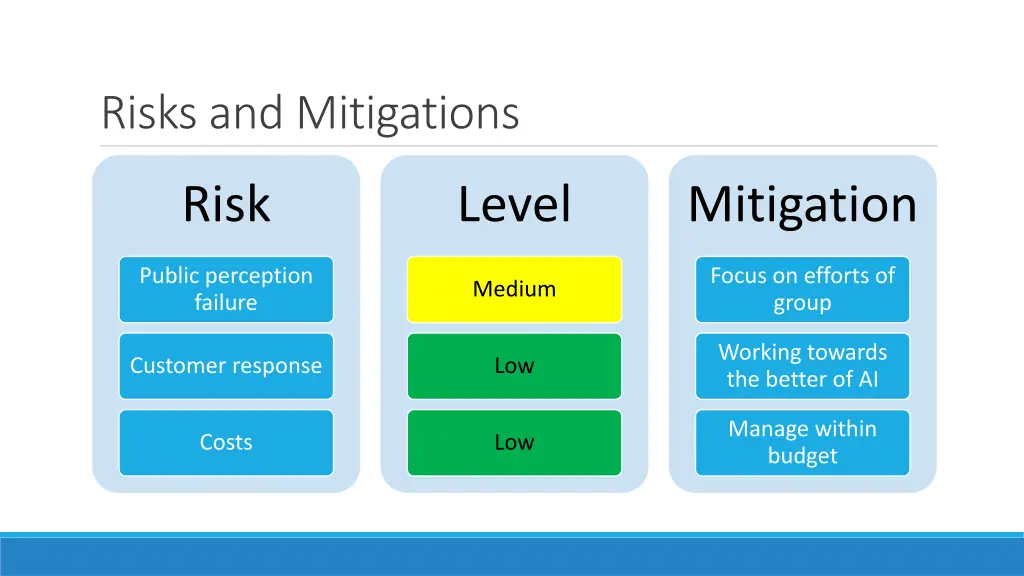 risks and mitigations